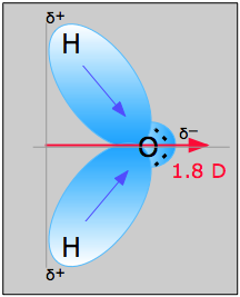 water dipole  moment